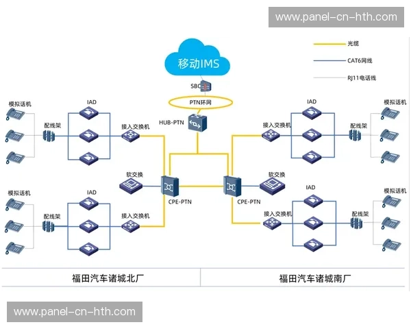 行业平台加速IP化信号传输部署，推动制播流程柔性升级