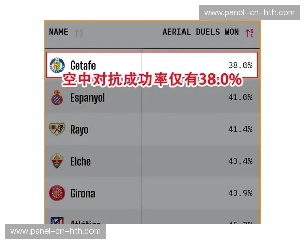 赫塔费2-0战胜阿拉维斯,主场取关键三分逃离降级区 赫塔费2-0战胜阿拉维斯,主场取关键三分逃离降级区